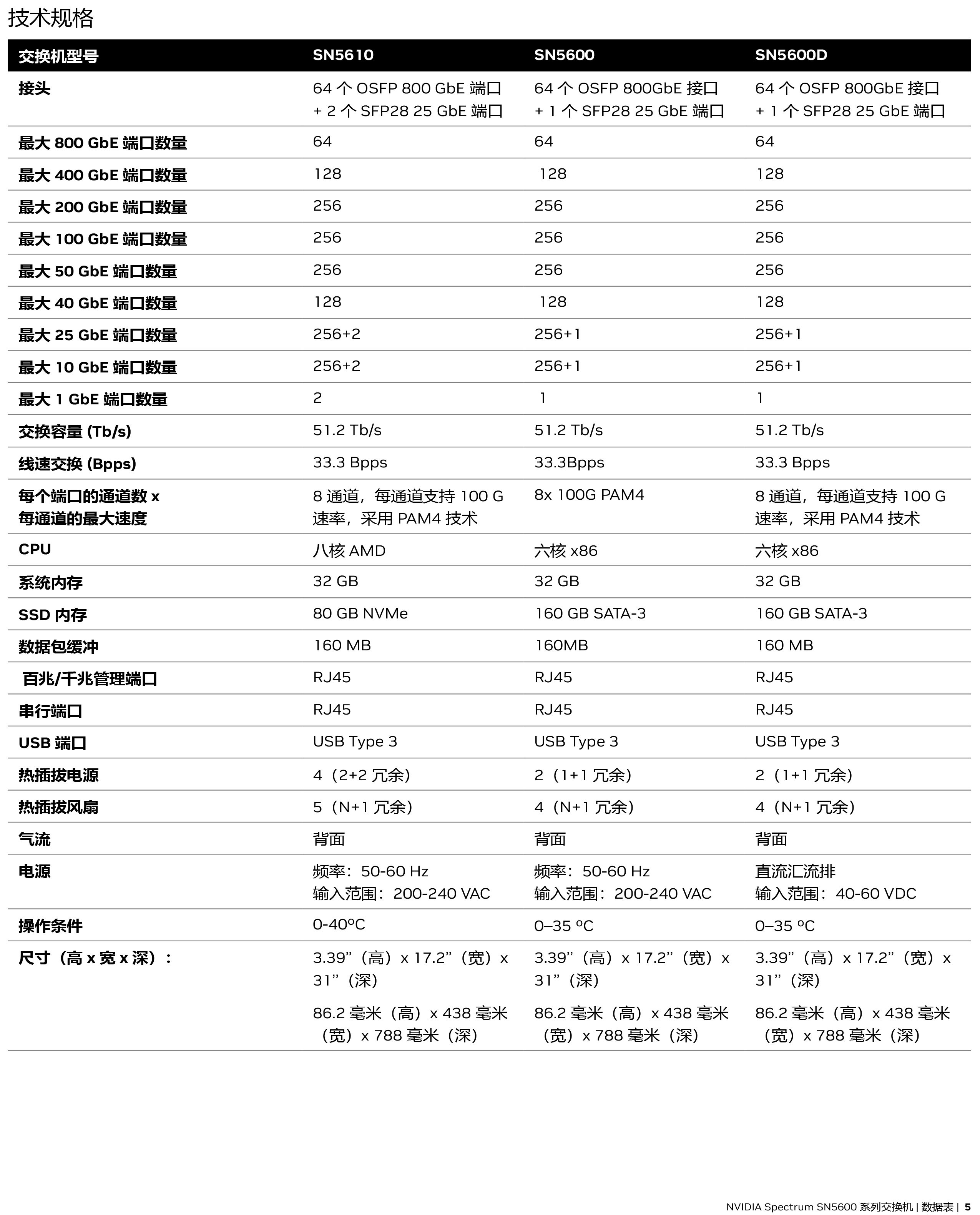 nvidia-spectrum-sn5600-datasheet-5